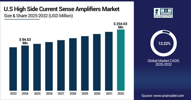 High-Side-Current-Sense-Amplifiers-Market-Us