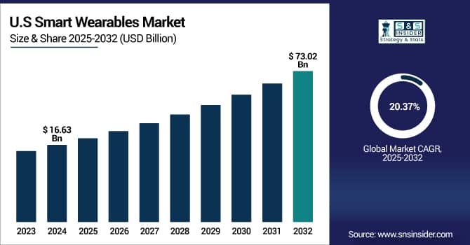 Smart-Wearables-Market-Us