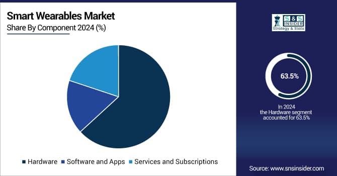 Smart-Wearables-Market-By-Component