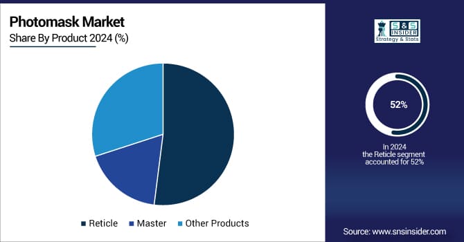 Photomask-Market-By-Product