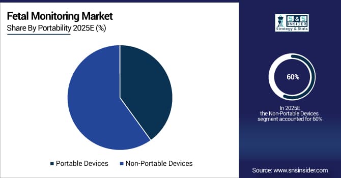 Fetal-Monitoring-Market-By-Portability