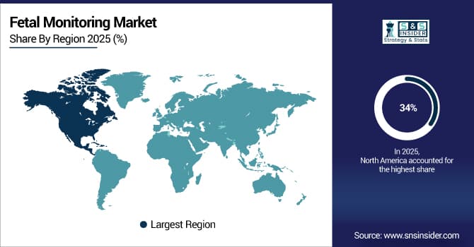 Fetal-Monitoring-Market-By-Region