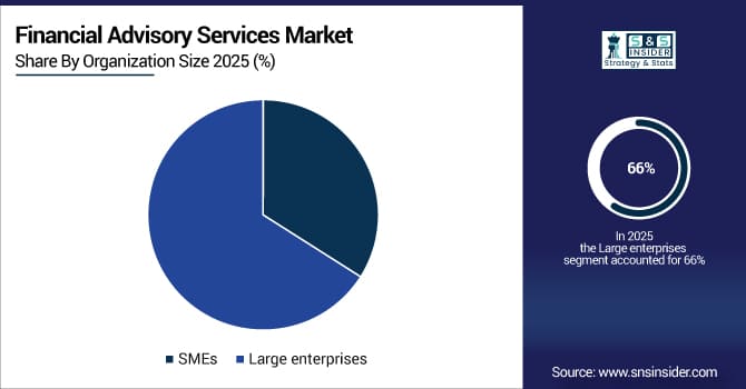 Financial-Advisory-Services-Market-By-Organization-Size