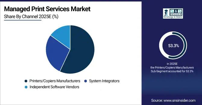 Managed Print Services Market
