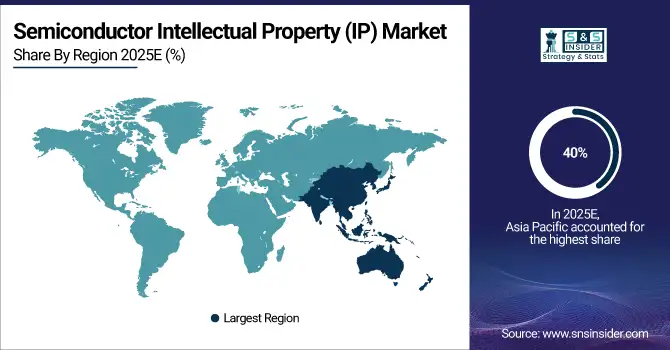 Semiconductor-Intellectual-Property-IP-Market-By-Region
