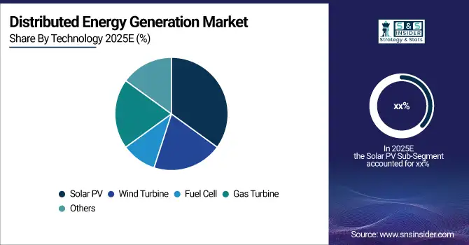 Distributed-Energy-Generation-Market-By-Technology