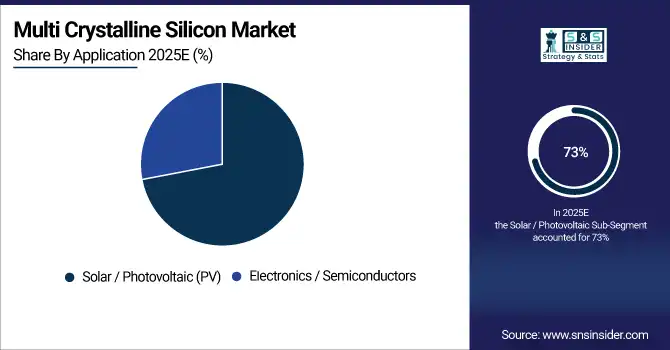 Multi Crystalline Silicon Market