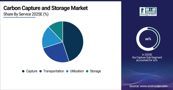 Carbon-Capture-and-Storage-Market-By-Service