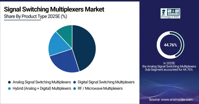 Signal-Switching-Multiplexers-Market-By-Product-Type