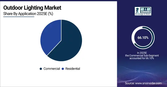 Outdoor-Lighting-Market-By-Application