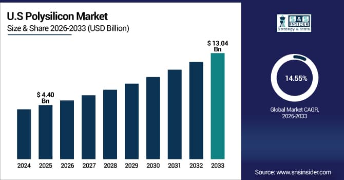 Polysilicon-Market-Us