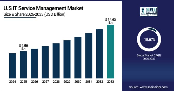 IT-Service-Management-Market-Us