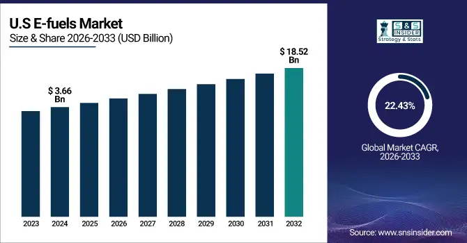 E-fuels-Market-US