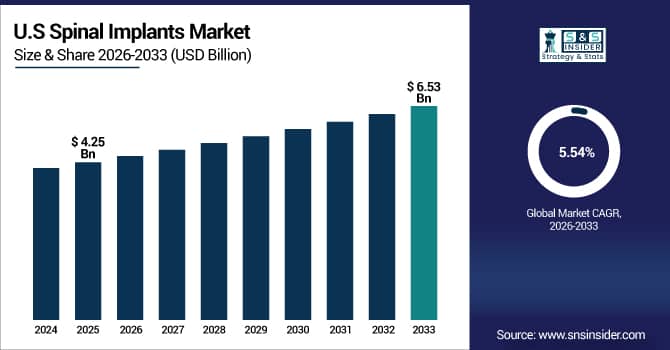 Spinal-Implants-Market-Us