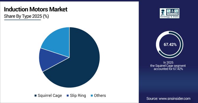 Induction-Motors-Market-By-Type