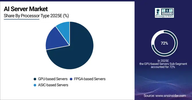 AI-Server-Market-By-Processor-Type