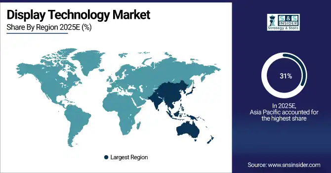Display Technology Market
