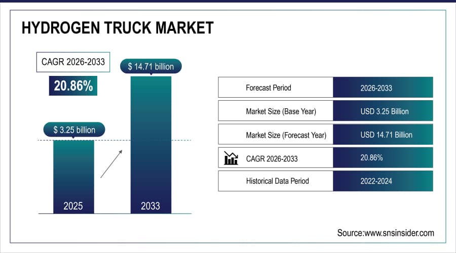 Hydrogen-Truck-Market