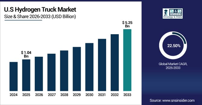 Hydrogen-Truck-Market-Us