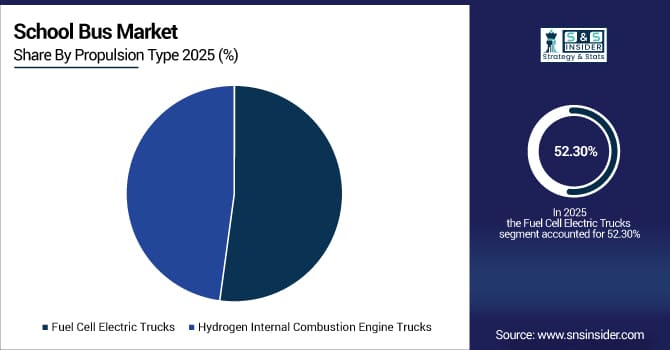 School-Bus-Market-By-Propulsion-Type