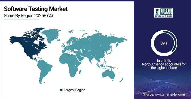Software-Testing-Market-By-Region