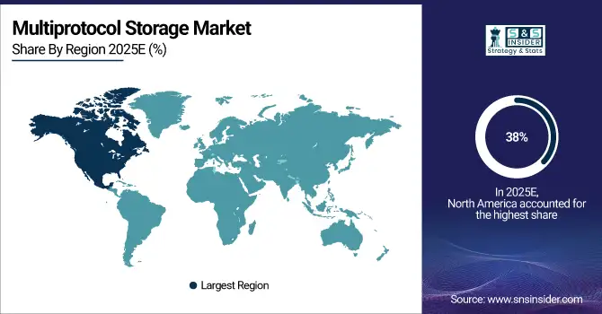 Multiprotocol-Storage-Market-By-Region