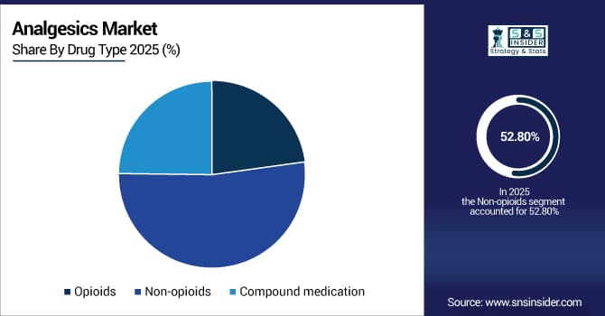 Analgesics-Market-By-Drug-Type