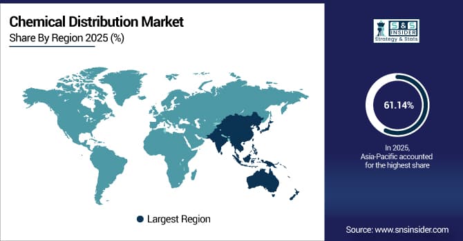 Chemical-Distribution-Market-By-Region