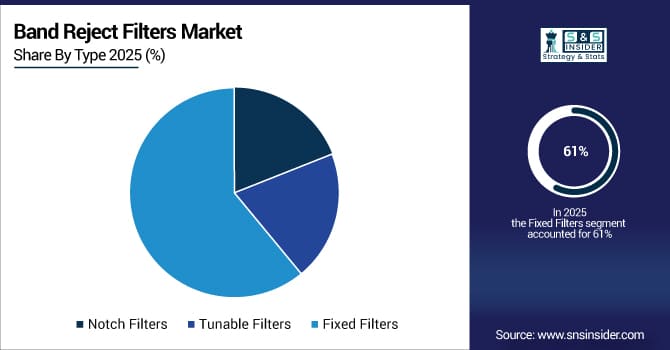 Band-Reject-Filters-Market-By-Type