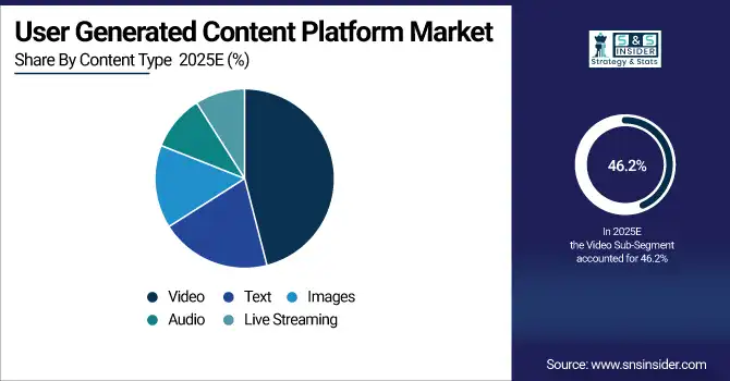 User Generated Content Platform Market