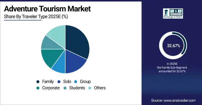 Adventure Tourism Market