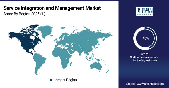 Service-Integration-and-Management-Market-By-Region