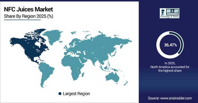 NFC-Juices-Market-By-Region