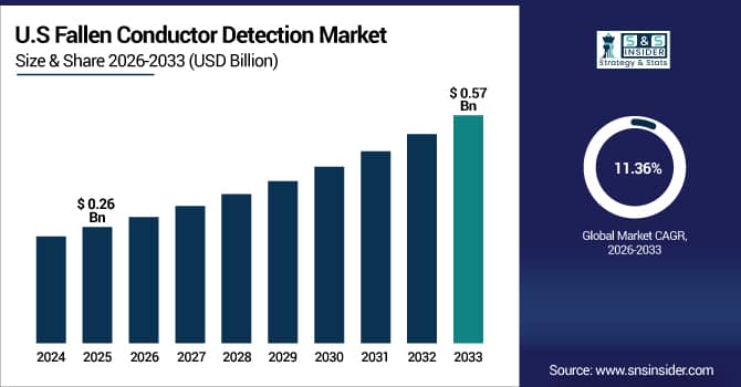 Fallen-Conductor-Detection-Market-Us