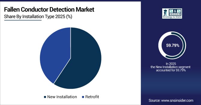 Fallen-Conductor-Detection-Market-By-Installation-Type