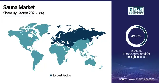 Sauna-Market-By-Region