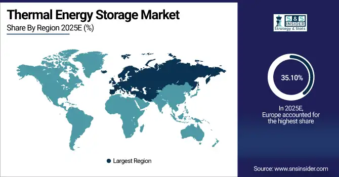 Thermal Energy Storage Market