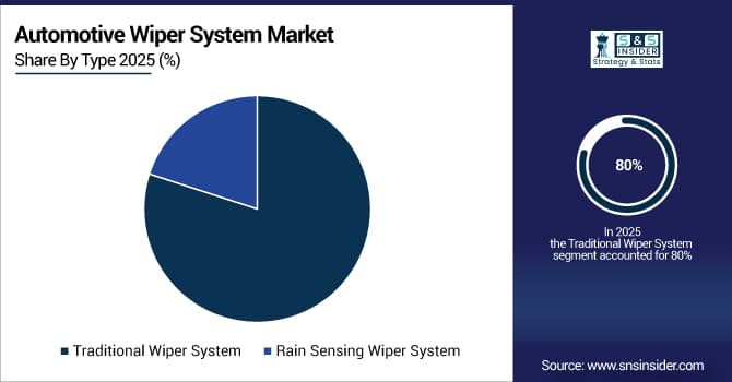 Automotive-Wiper-System-Market-By-Type