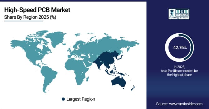 High-Speed-PCB-Market-By-Region