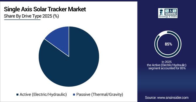 Single-Axis-Solar-Tracker-Market-By-Drive-Type