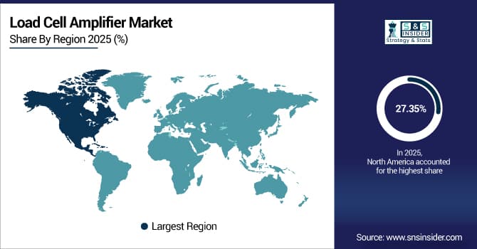 Load-Cell-Amplifier-Market-By-Region