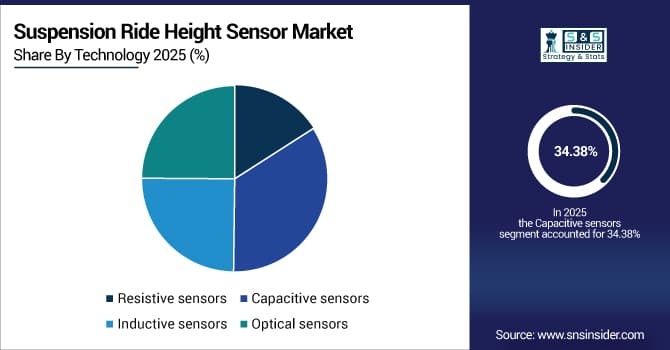Suspension-Ride-Height-Sensor-Market-By-Technology