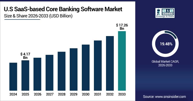 SaaS-based-Core-Banking-Software-Market-Us