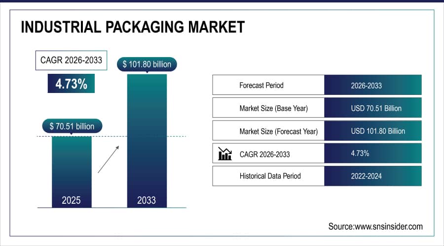 Industrial-Packaging-Market