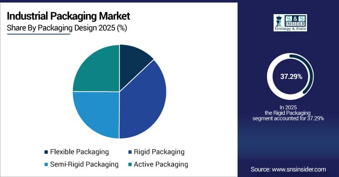 Industrial-Packaging-Market-By-Packaging-Design