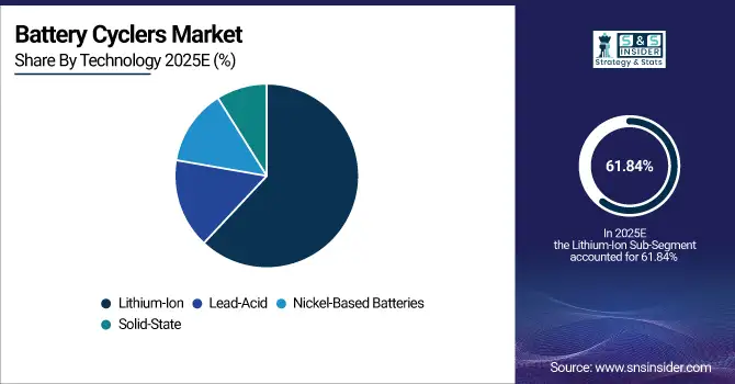 Battery-Cyclers-Market-By-Technology