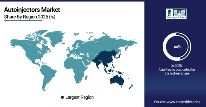 Autoinjectors-Market-By-Region