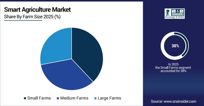 Smart-Agriculture-Market-By-Farm-Size