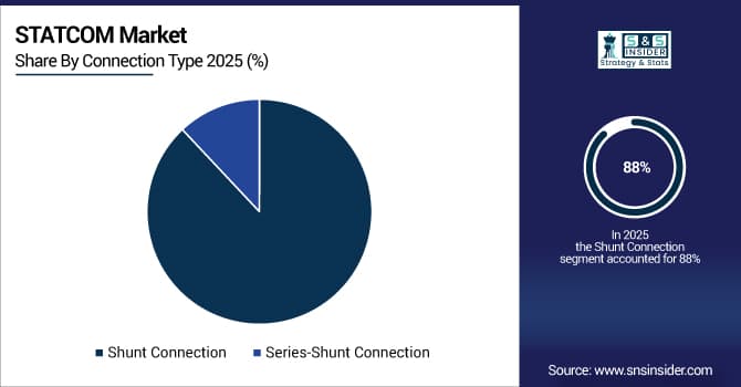 STATCOM-Market-By-Connection-Type