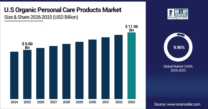 Organic-Personal-Care-Products-Market-Us
